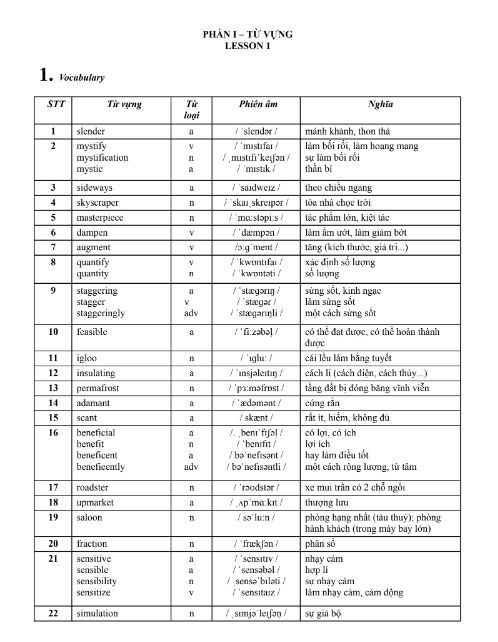 Tải FREE tài liệu Tuyển Tập 1800 Câu Trắc Nghiệm Từ Vựng PDF