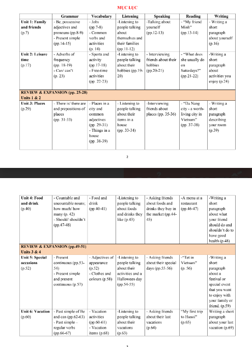 Tài Liệu Dạy Học Môn Tiếng Anh PDF tải FREE 4 Tài Liệu Dạy Học Môn Tiếng Anh PDF tải FREE