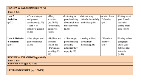 Tài Liệu Dạy Học Môn Tiếng Anh PDF tải FREE 3 Tài Liệu Dạy Học Môn Tiếng Anh PDF tải FREE