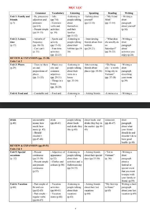 Tài liệu Dạy Học Môn Tiếng Anh PDF tải FREE - Trong Chương Trình Đào Tạo Trình Độ Trung Cấp