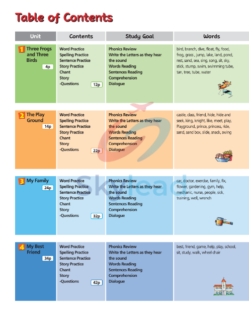 Tải FREE sách Phonics Mentor Joy 4 PDF - Reading Bridge