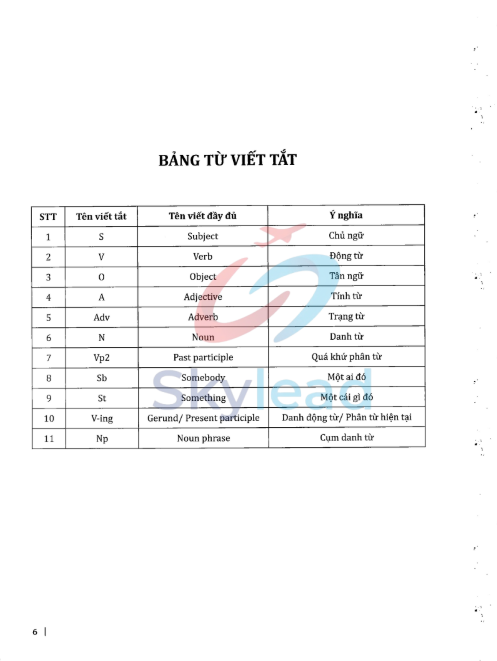 Tải FREE sách 30 Chủ Đề Từ Vựng Tiếng Anh PDF có tiếng Việt 4