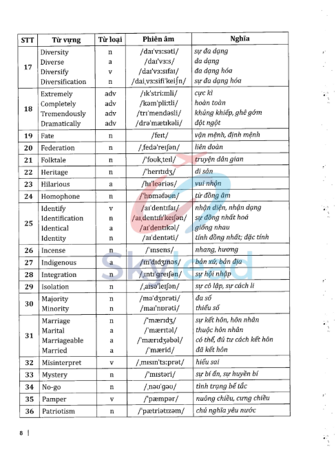 Tải FREE sách 30 Chủ Đề Từ Vựng Tiếng Anh PDF có tiếng Việt 6