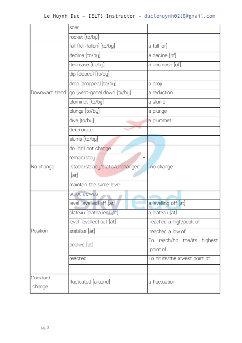 Tải FREE sách Giáo Trình Writing B PDF có tiếng Việt 16 Tải FREE sách Giáo Trình Writing B PDF có tiếng Việt 5