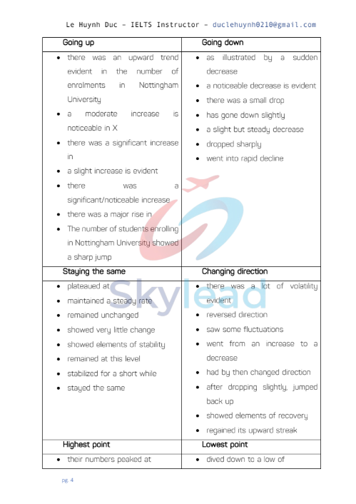 Tải FREE sách Giáo Trình Writing B PDF có tiếng Việt 18 Tải FREE sách Giáo Trình Writing B PDF có tiếng Việt 7