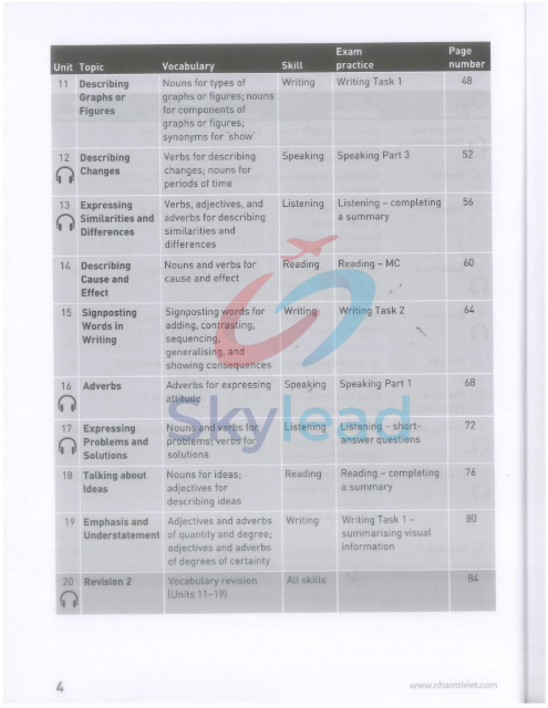 Tải FREE sách Hackers IELTS Writing 2 PDF có tiếng Việt 4