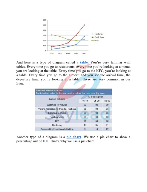 Tải FREE sách IELTS Writing Task 1 PDF có tiếng Việt 5