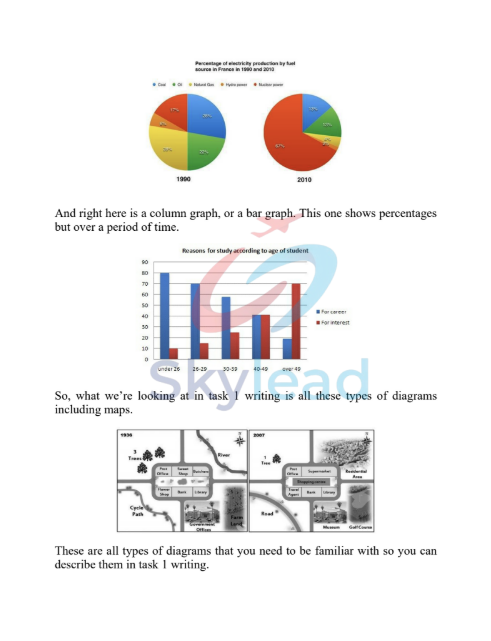 Tải FREE sách IELTS Writing Task 1 PDF có tiếng Việt 6