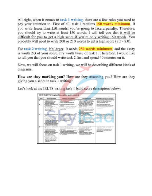 Tải FREE sách IELTS Writing Task 1 PDF có tiếng Việt 7