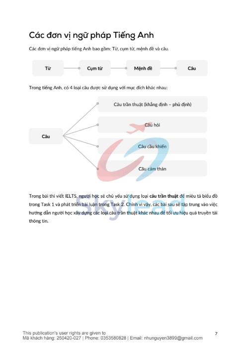 Tải FREE sách ZIM Grammar for IELTS Student PDF có tiếng Việt 3
